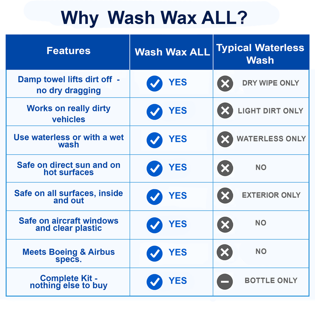 Wash Wax ALL™ 32 Fl. oz Kit - Waterless Wash Cleaner and Protectant